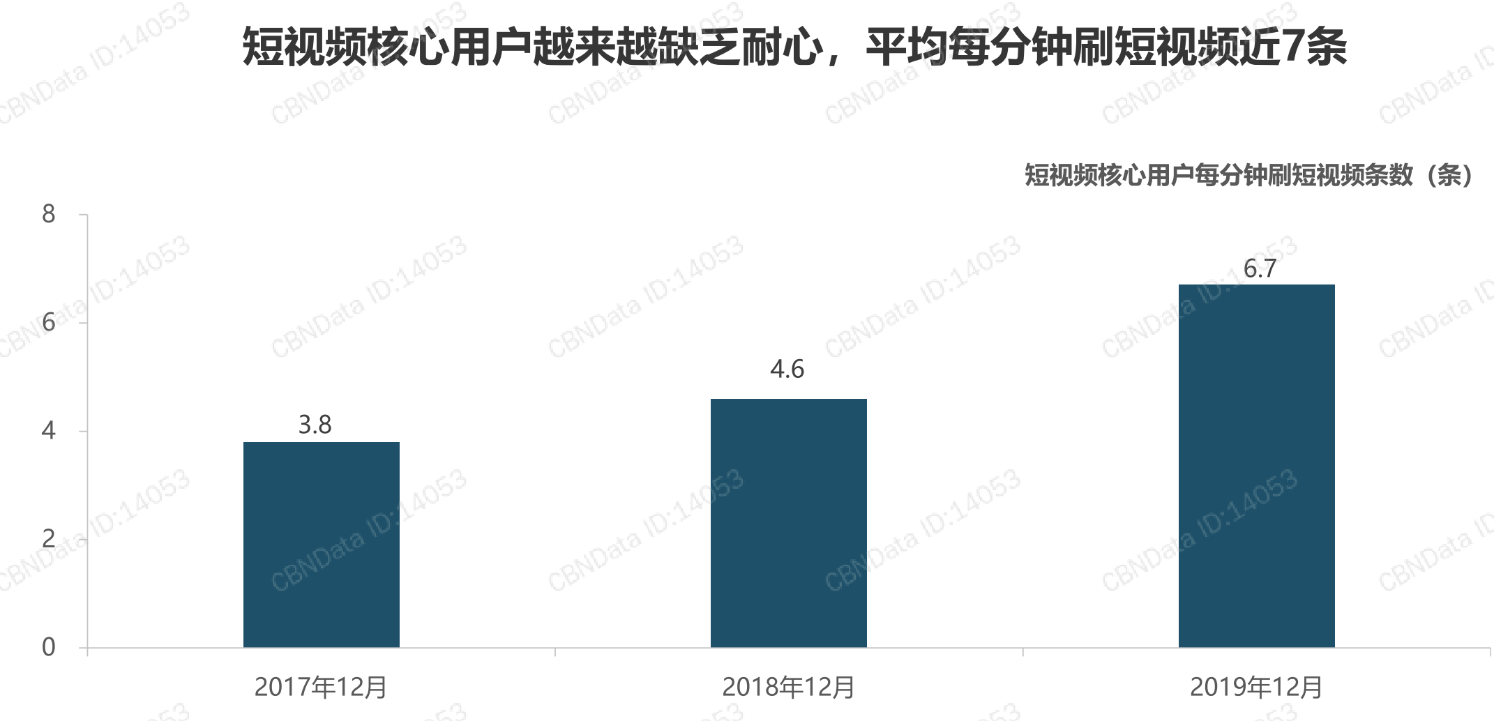 教育大公司玩转短视频账号，为什么这么难？