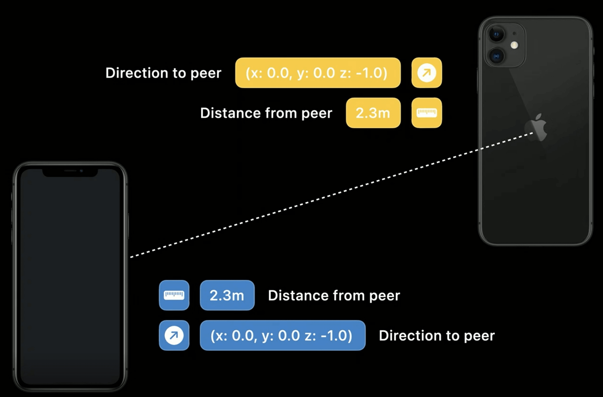 了解Nearby Interaction探索与第三方硬件的近距离交互