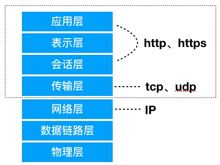 网络抓包原理及常用抓包工具