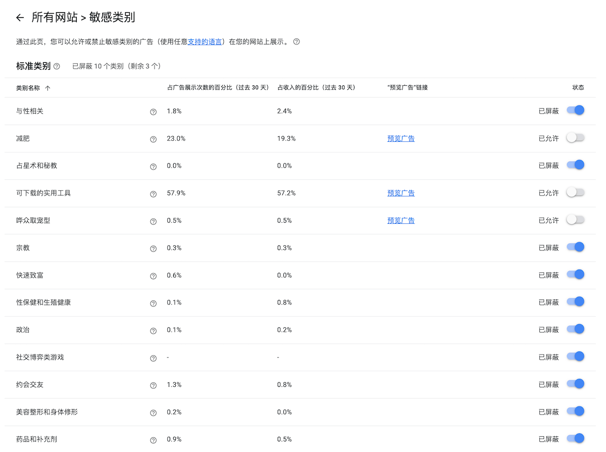 2025 AdSense敏感广告终极屏蔽指南:提升品牌安全、合规性与eCPM