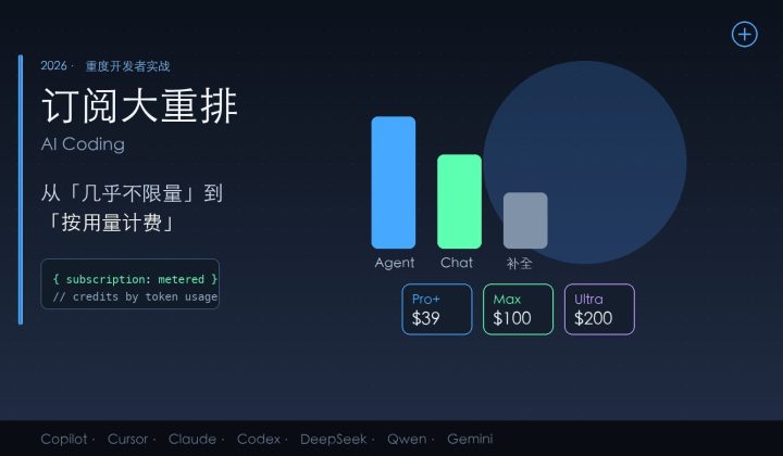 AI Coding 订阅大重排：从“无限幻觉”回到“按用量计费”